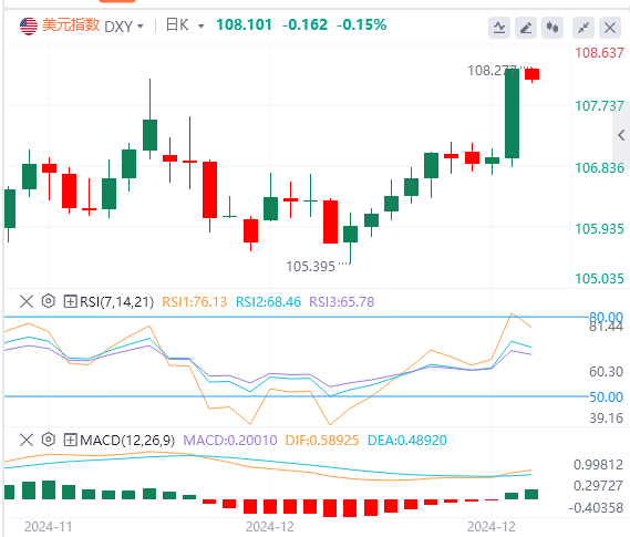 Анализ тенденций рынка XM Forex от 19 декабря: поздно вечером ФРС предприняла яс